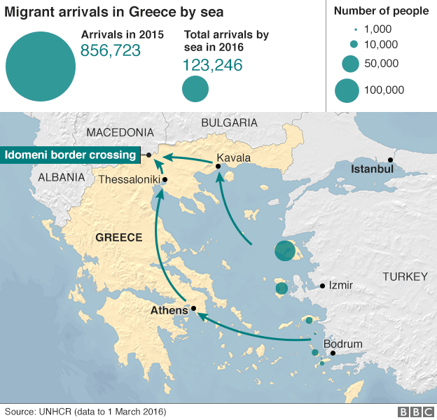 INVOLVEMENT OF YMCA GREECE IN THE PROGRAMME FOR MIGRANTS REFUGEES AND